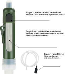Merkloos Fllterwell Waterfilter - Survival - Zuiver & Schoon Drinkwater - Lichtgewicht - Water Filter - Outdoor - Hiking & Wandelen -Waterfles Voor Buiten 1052x1200