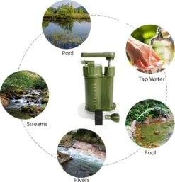 Luxe Water Filter Straw Incl. Waterzak - Complete Set - Waterfilter - Waterfles - Waterzuiveraar - Outdoor Life - Survival - BPA-vrij - Filtert 5000LL -Waterfles Voor Buiten 1155x1200