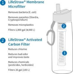 LifeStraw® Drinkfles Met Waterfilter Go 2-stage Filtration - Licht Blauw -Waterfles Voor Buiten 1170x1200
