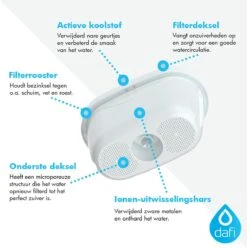 DAFI Filterpatronen 12 Stuks, Geschikt Voor Brita Maxtra, Brita Maxtra+ Waterfilterkannen, Geproduceerd In Europa, Waterfilterpatroon 12 Pack -Waterfles Voor Buiten 1196x1200 2