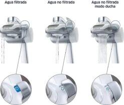 BRITA On Tap Faucet Filtration System - Uitstekend Smakend Gefilterd Water - Inclusief 1 BRITA ON TAP Kraanfilter - 600 Liter Water Gefilterd Per Patroon - Witte Kleur -Waterfles Voor Buiten 1200x1024 3
