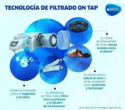 BRITA On Tap Faucet Filtration System - Uitstekend Smakend Gefilterd Water - Inclusief 1 BRITA ON TAP Kraanfilter - 600 Liter Water Gefilterd Per Patroon - Witte Kleur -Waterfles Voor Buiten 1200x1059 1