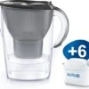 BRITA - Waterfilterkan Marella Cool - Grafiet - 2,4L + 6 MAXTRA+ Waterfilterpatronen -Waterfles Voor Buiten 1200x1078 1