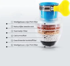 VINESS Waterfilter - Kraanfilter - Drinkwaterfilter - Waterzuivering - Waterbesparend - Duurzaam - Roze 19 VINESS Waterfilter - Kraanfilter - Drinkwaterfilter - Waterzuivering - Waterbesparend - Duurzaam - Roze -Waterfles Voor Buiten 1200x1126 1