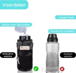 Motivatie Waterfles 2 Liter + Gratis Beschermhoes En Draagband - Waterjug - Bidon 2 Liter - Grote Waterfles - Drinkbeker - Sportfles - Waterfles Met Rietje - Drinkfles Met Rietje - Sportbidon - Fitness Fles - Waterkan - Waterflessen -Waterfles Voor Buiten 1200x1155