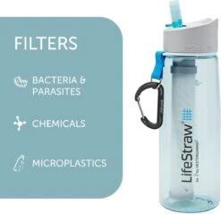 LifeStraw® Drinkfles Met Waterfilter Go 2-stage Filtration - Licht Blauw -Waterfles Voor Buiten 1200x1162
