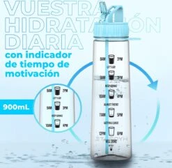HYDRATE 900ml Drinkfles Met Tijdmarkeringen - Sport Waterfles Met Rietje, BPA-vrije Drinkfles Rietje Van Tritan Ideaal Voor Sportschool, Kantoor, Wandelen, Fitness, Sportfles (Hemelsblauw) -Waterfles Voor Buiten 1200x1169 2