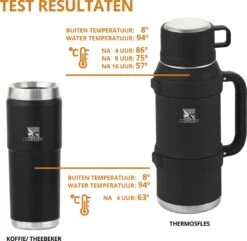 MacGyver RVS Thermoskan 1.5 Ltr – RVS Thermosbeker 0,55 Ltr - Langdurig Warm/koud - Zwart -Waterfles Voor Buiten 1200x1169 7