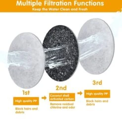 Drinkfontein Filters 6 Stuks - Navulling Kattenfontein - Water Filter - Drinkfilters - Filter Waterreservoir - Waterfilter Drinkfontein -Waterfles Voor Buiten 1200x1174 9