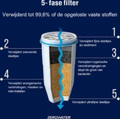 ZeroWater 1.4 Liter Waterfilter Kan - COMBI DEAL Met 2 Water Filters -Waterfles Voor Buiten 1200x1187 9