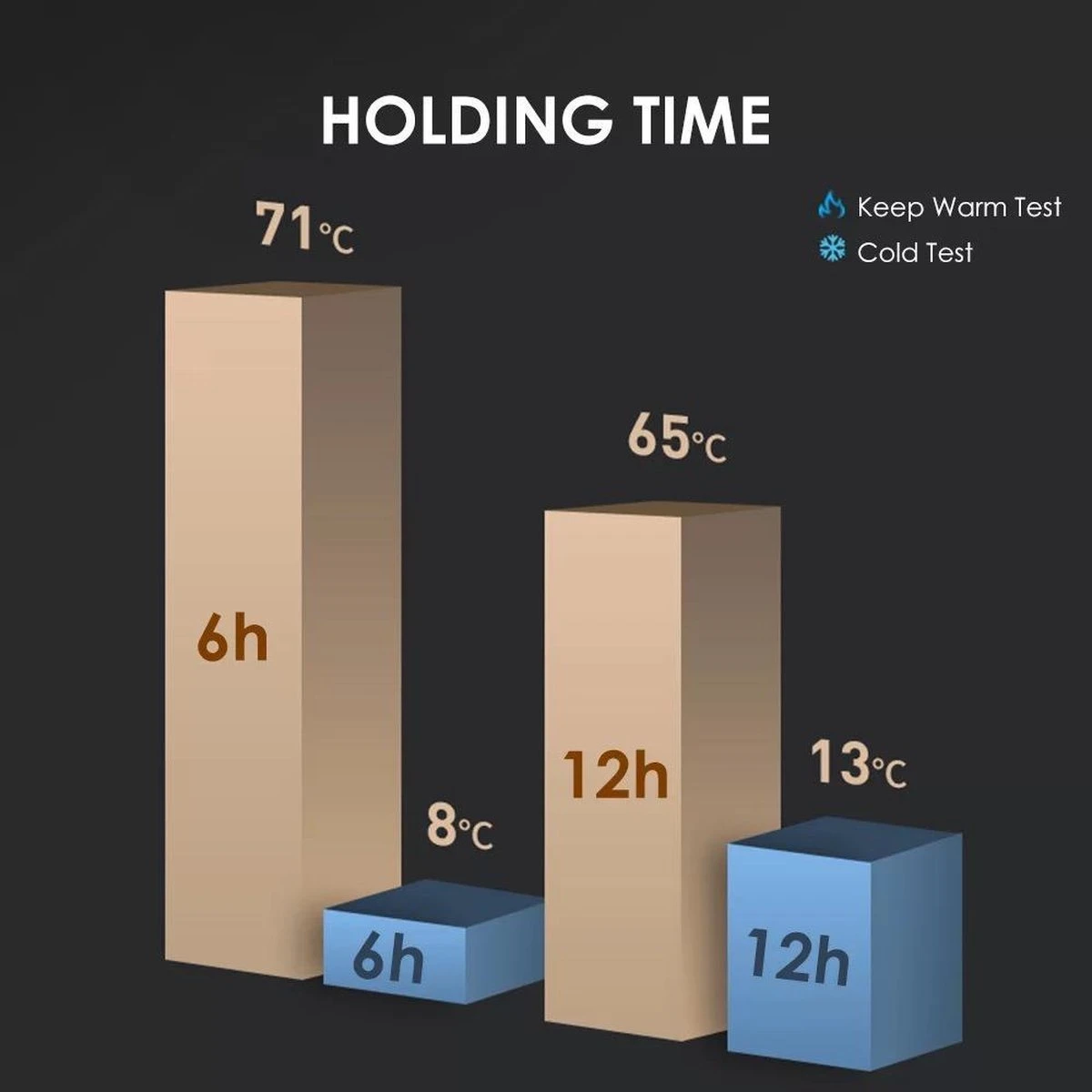 Slimme Thermosfles Met LCD Temperatuur Display - Curver Isolatiefles 0,5 Liter - Dubbelwandige Thermosfles - Thermosbeker - Isoleerfles - Thermoskan - Travel Mug - Bidon Drinkfles - Koffiebeker - Drinkflessen - RVS - Smart Thermos - Bidon - Metaal 10 Slimme Thermosfles Met LCD Temperatuur Display - Curver Isolatiefles 0,5 Liter - Dubbelwandige Thermosfles - Thermosbeker - Isoleerfles - Thermoskan - Travel Mug - Bidon Drinkfles - Koffiebeker - Drinkflessen - RVS - Smart Thermos - Bidon - Metaal - Afbeelding 8