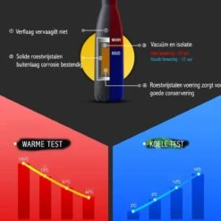 Thermosfles 500 Ml - Isoleerfles Met Rubber Coating 14 Thermosfles 500 Ml - Isoleerfles Met Rubber Coating -Waterfles Voor Buiten 1200x1200 1259
