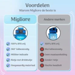 Migliore Drinkfles – Luxe Drinkfles Met Rietje – Waterfles 1 Liter – Water Bottle – Motivatie Waterfles Met Tijdmarkeringen, Ook In 600 Ml En 2 Liter -Waterfles Voor Buiten 1200x1200 14
