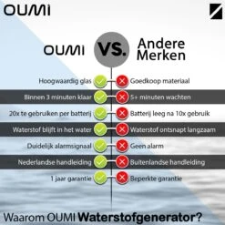 OUMI® Waterstof Generator Drinkfles - Waterfilter - Waterfles - Zuiver En Schoon Drinkwater - Verminderd Vrije Radicalen - Zwart 13 OUMI® Waterstof Generator Drinkfles - Waterfilter - Waterfles - Zuiver En Schoon Drinkwater - Verminderd Vrije Radicalen - Zwart -Waterfles Voor Buiten 1200x1200 300