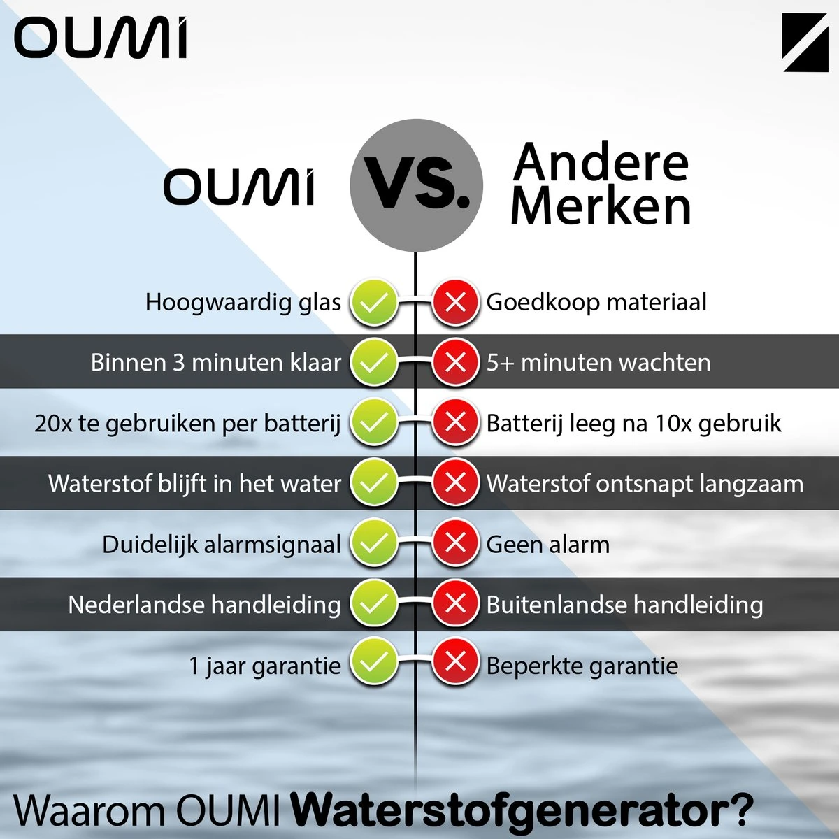 OUMI® Waterstof Generator Drinkfles - Waterfilter - Waterfles - Zuiver En Schoon Drinkwater - Verminderd Vrije Radicalen - Zwart 7 OUMI® Waterstof Generator Drinkfles - Waterfilter - Waterfles - Zuiver En Schoon Drinkwater - Verminderd Vrije Radicalen - Zwart - Afbeelding 5