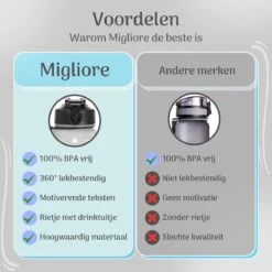 Migliore Drinkfles – Luxe Drinkfles Met Rietje – Kinderen En Volwassenen – Waterfles 600 Ml – Water Bottle – Motivatie Waterfles Met Tijdmarkeringen - 750 Ml - Ook In 1 Liter En 2 Liter -Waterfles Voor Buiten 1200x1200 311