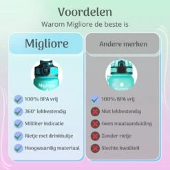 Migliore Drinkfles – Luxe Drinkfles Met Rietje – Waterfles 1 Liter – Water Bottle – Motivatie Waterfles Met Tijdmarkeringen - Ook In 600 Ml En 2 Liter -Waterfles Voor Buiten 1200x1200 438