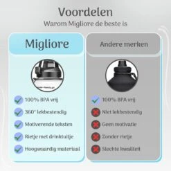 Migliore Waterfles - Luxe Drinkfles Met Rietje - 2 Liter - Water Bottle - Motivatie Waterfles Met Tijdmarkeringen - Grote - Gallon -Waterfles Voor Buiten 1200x1200 497