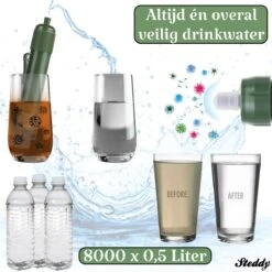 Waterfilter Survival Steddy Pro - Zuiver Gratis Drinkwater - Waterfles Waterzuivering - Waterfilter Kraan - Outdoor - FILTER 4000 LITER! -Waterfles Voor Buiten 1200x1200 905