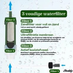 Waterfilter Survival Steddy Pro - Zuiver Gratis Drinkwater - Waterfles Waterzuivering - Waterfilter Kraan - Outdoor - FILTER 4000 LITER! -Waterfles Voor Buiten 1200x1200 906