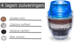 Waterfilter Voor Op De Kraan - 2 Stuks - Zuiver Water - Waterontkalker - Waterzuivering - Kraanfilter - Waterontharder - Blauw 18 Waterfilter Voor Op De Kraan - 2 Stuks - Zuiver Water - Waterontkalker - Waterzuivering - Kraanfilter - Waterontharder - Blauw -Waterfles Voor Buiten 1200x685 1