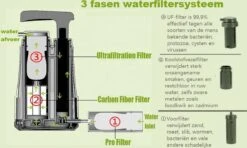 Luxe Water Filter Straw Incl. Waterzak - Complete Set - Waterfilter - Waterfles - Waterzuiveraar - Outdoor Life - Survival - BPA-vrij - Filtert 5000LL -Waterfles Voor Buiten 1200x718