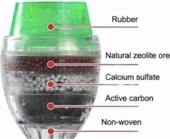 Kraanwater Filter-schoon Drinkwater- Anti Kalk Water- Water Reiniger-waterzuiveraar- Waterzuivering- Kraanfilter- Water Filter- Waterontharder -Waterfles Voor Buiten 1200x979