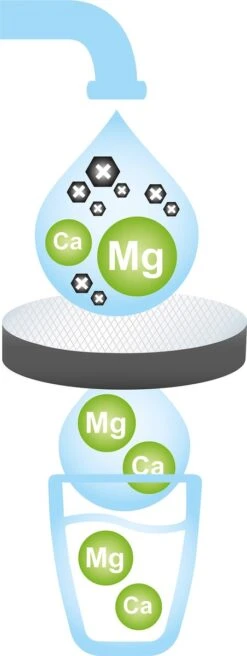 BRITA - Waterfilterfles VITAL - 0,6L - Roze - Inclusief 1 MicroDisc Waterfilter -Waterfles Voor Buiten 452x1200 6