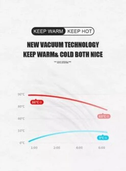 Slimme Thermosfles Met LCD Temperatuur Display - Curver Isolatiefles 0,5 Liter - Dubbelwandige Thermosfles - Thermosbeker - Isoleerfles - Thermoskan - Travel Mug - Bidon Drinkfles - Koffiebeker - Drinkflessen - RVS - Smart Thermos - Bidon - Metaal 19 Slimme Thermosfles Met LCD Temperatuur Display - Curver Isolatiefles 0,5 Liter - Dubbelwandige Thermosfles - Thermosbeker - Isoleerfles - Thermoskan - Travel Mug - Bidon Drinkfles - Koffiebeker - Drinkflessen - RVS - Smart Thermos - Bidon - Metaal -Waterfles Voor Buiten 883x1200 3